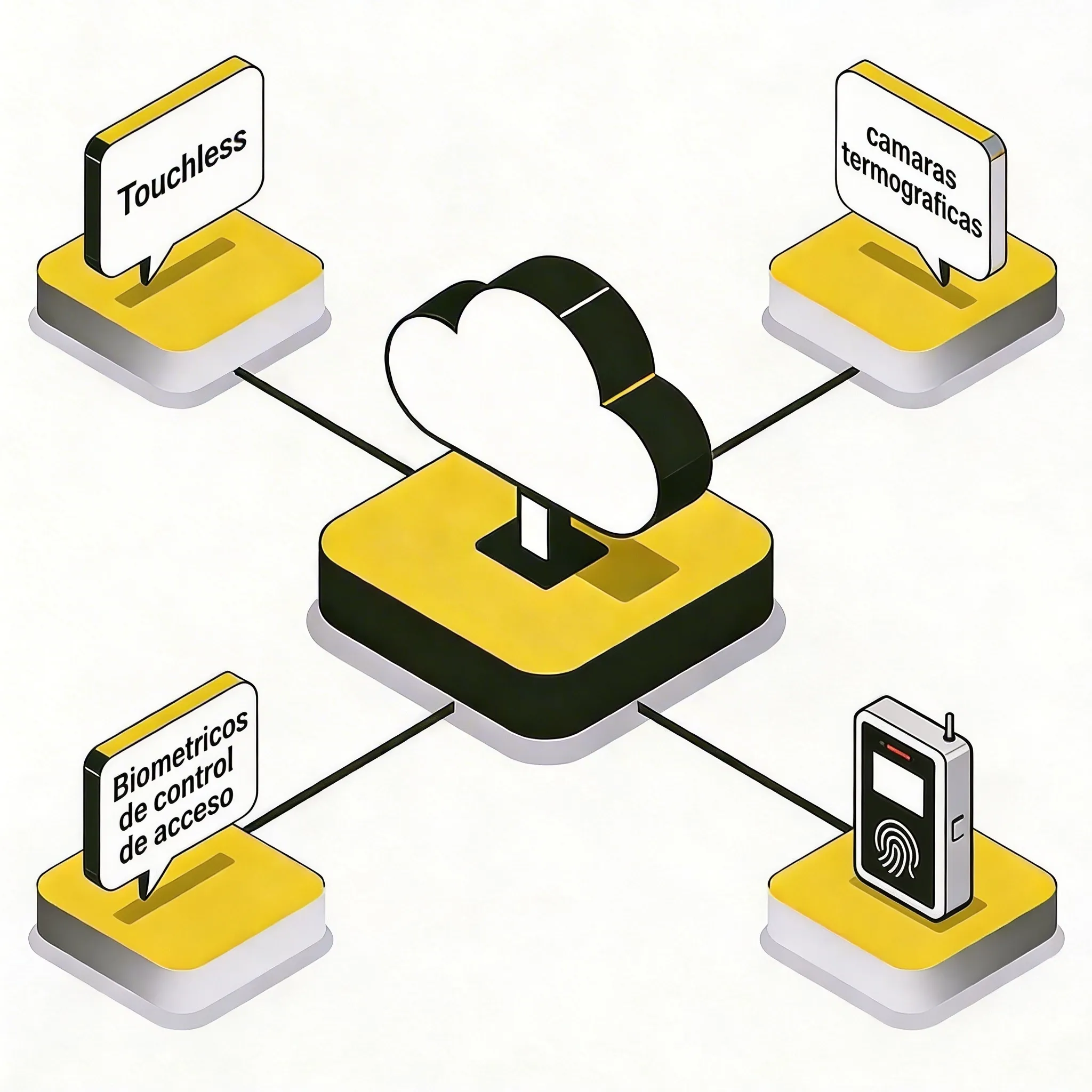 Soluciones touchless Marcatel